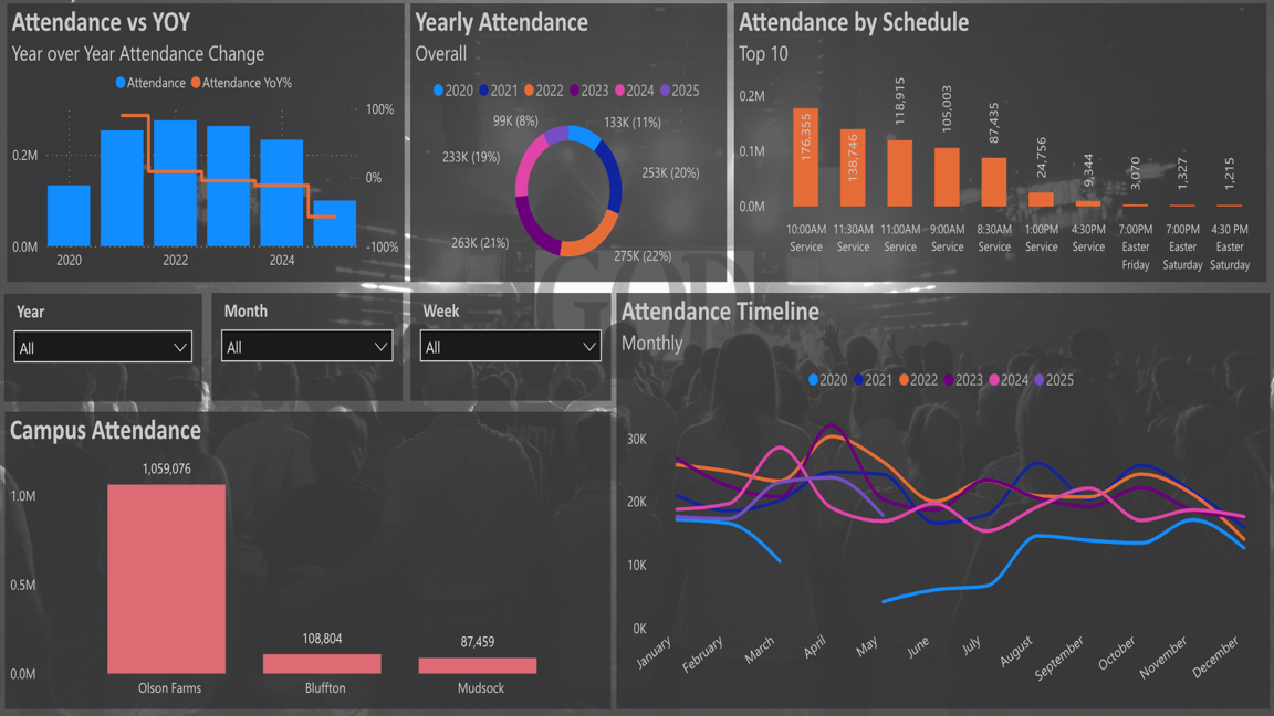 Why Ministries Need Internal Analytics and Reporting Dashboards 1 Ministries Need Internal Analytics and Reporting Dashboards Insights
