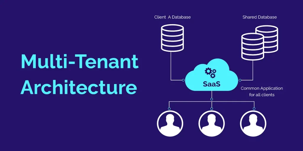Multi Tenant Systems for Infinite Redistribution