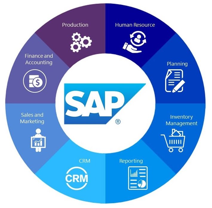 SAP ERP: The Integrated Solution for Modern Business Management 1 SAP ERP