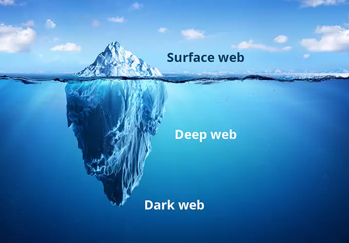 Understanding the Surface Web, Deep Web, and Dark Web 3 Surface Web Deep Web Dark Web