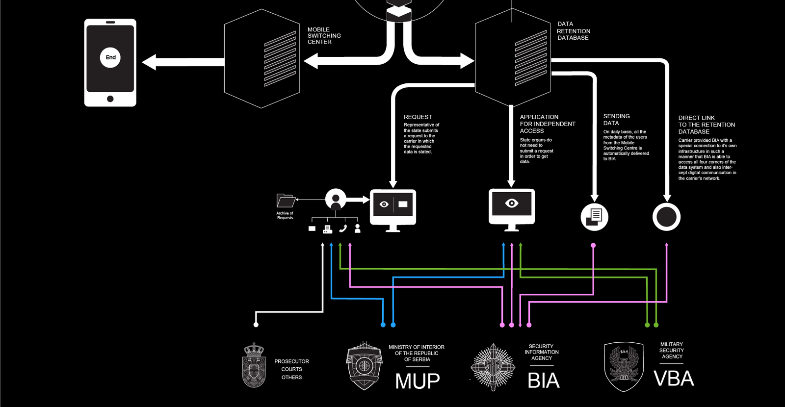 Building Secure Inter-Ministry Communication Infrastructure 1 Secure Inter-Ministry Communication Infrastructure