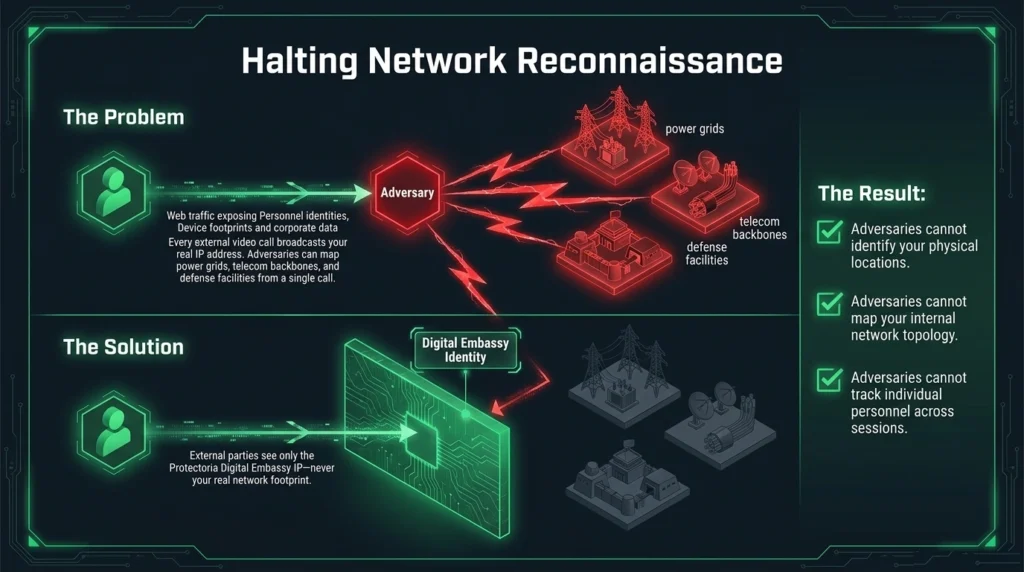 Halting Network Reconnaissance in Critical Government Infrastructure 3 ezgif.com webp maker 10