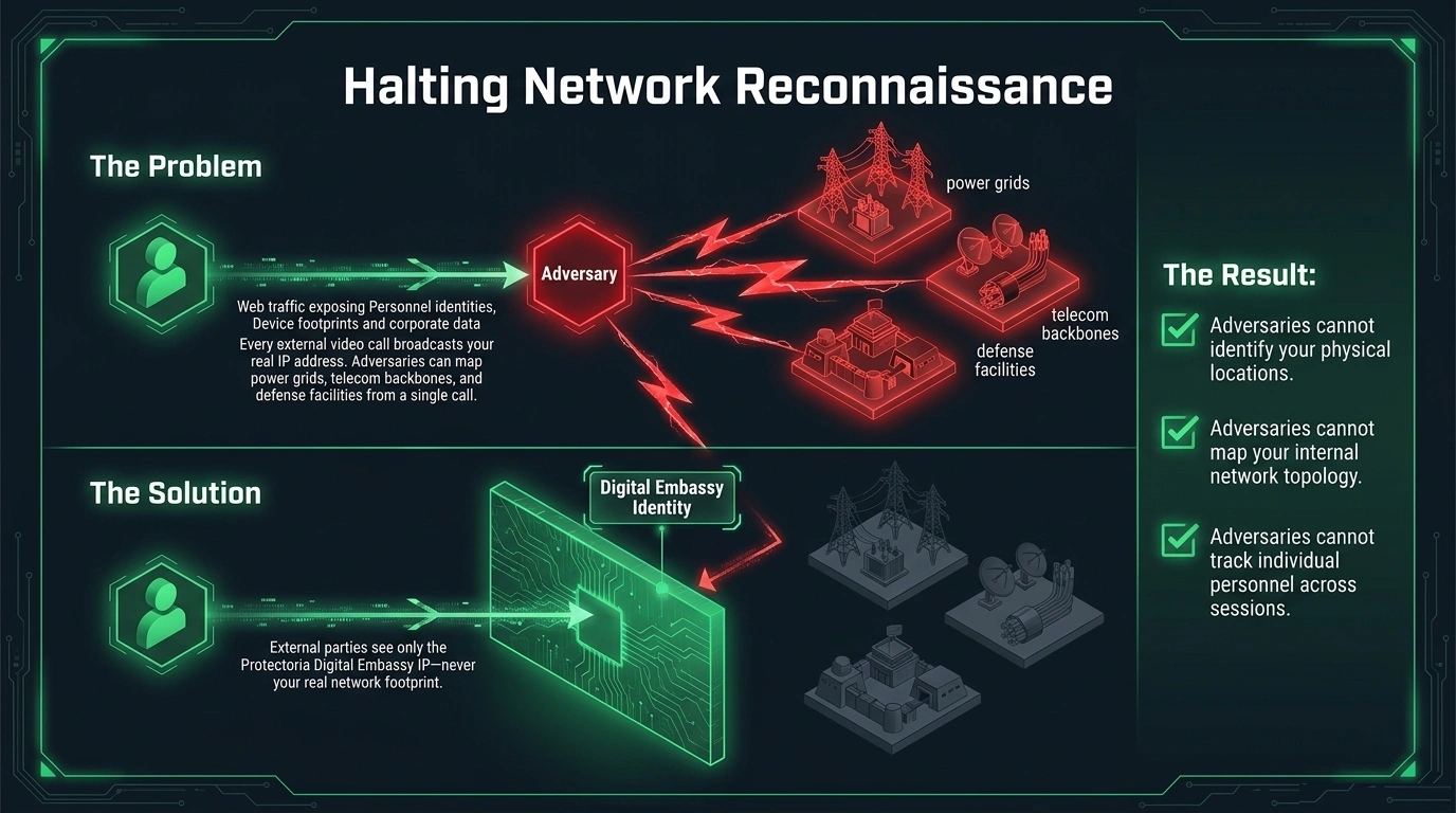 Halting Network Reconnaissance in Critical Government Infrastructure 1 Network Reconnaissance