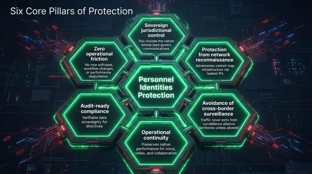 Six Core Pillars of Sovereign Digital Protection 1 ezgif.com webp maker 11
