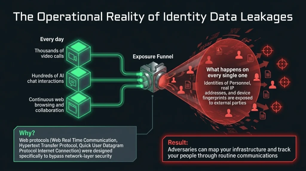 The Operational Reality of Identity Data Leakages 1 the operational reality of identity data leakages