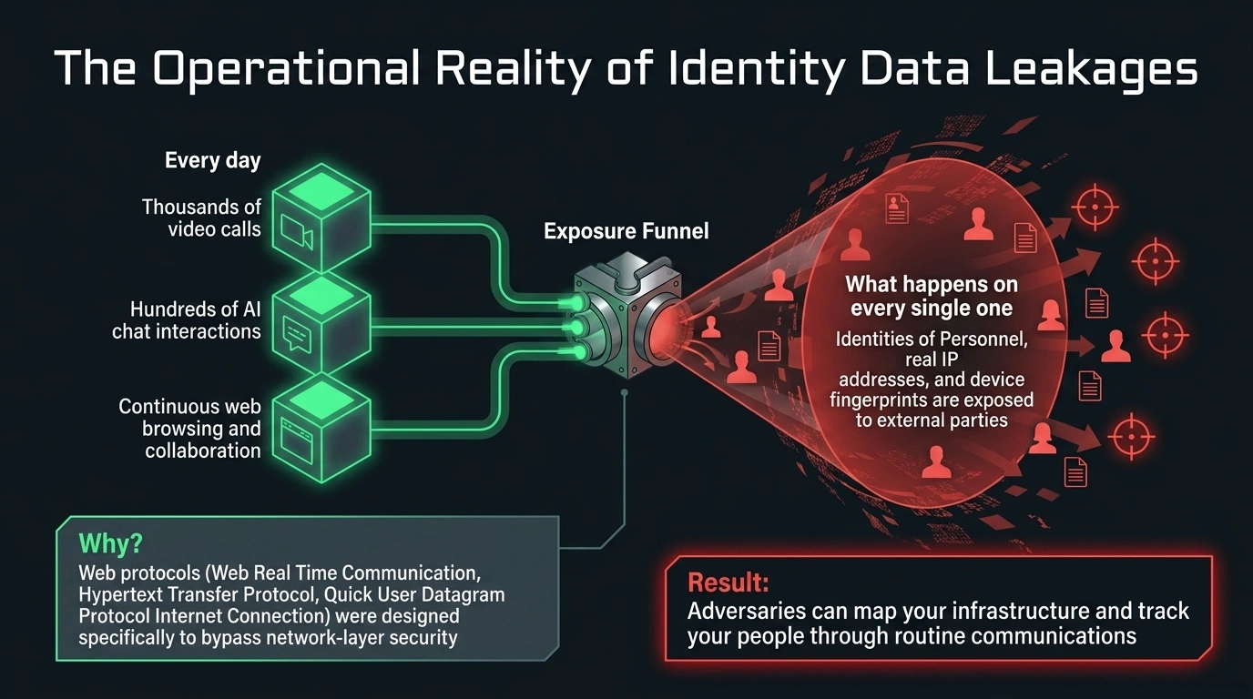 The Operational Reality of Identity Data Leakages 1 Identity Data Leakages