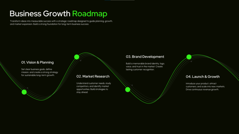 Digital Growth 3 Roadmap