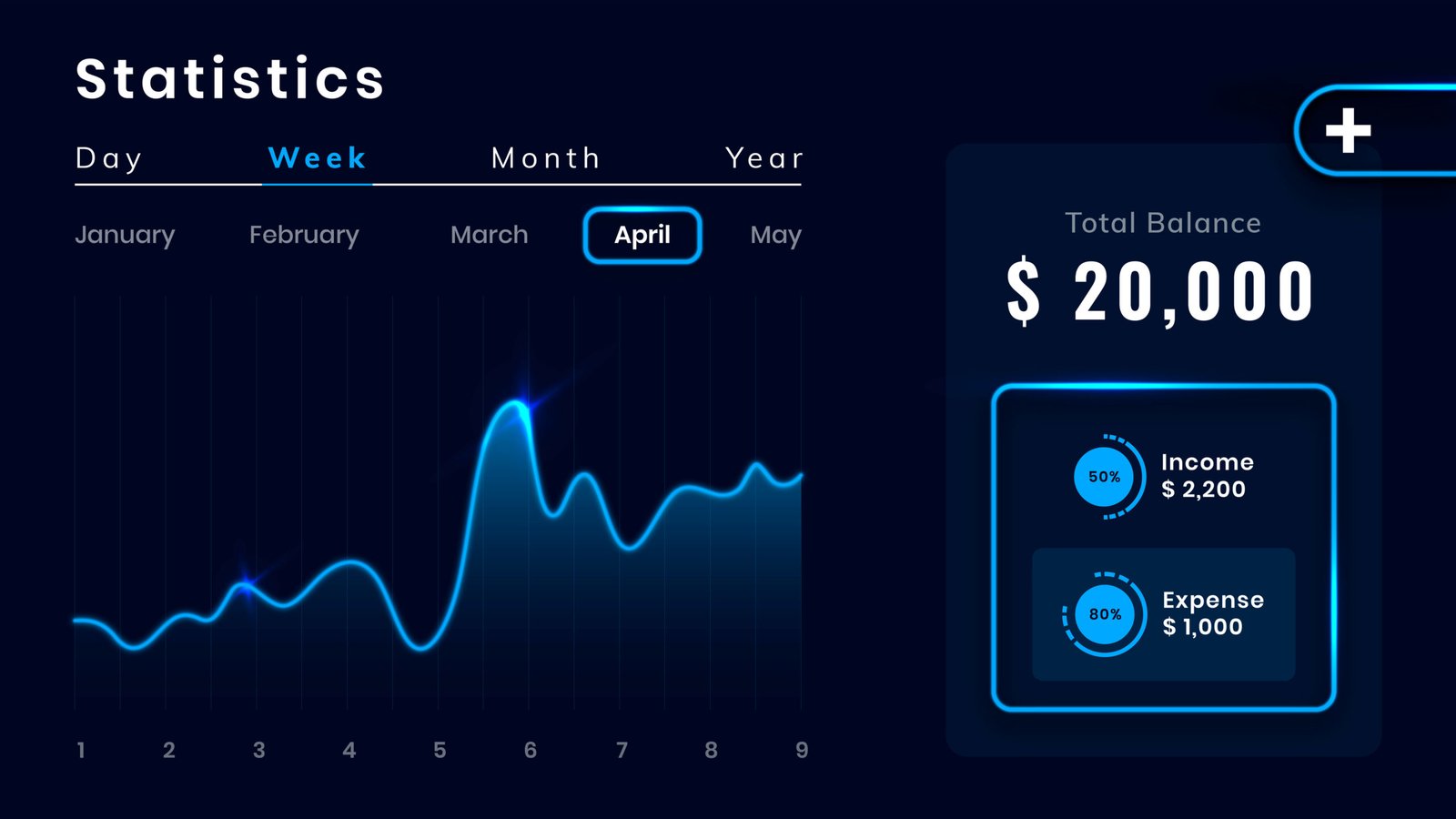 Digital Growth 1 Strategy