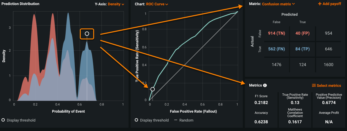 Cyberpunk style data screen displaying predictive graphs and matrices
