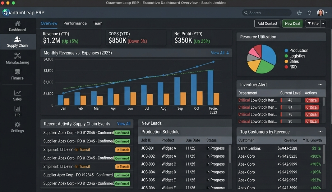 Home 2 Unified ERP & CRM