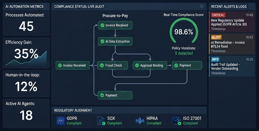 Case Studies 5 VaultCore Banking Automation Architecture